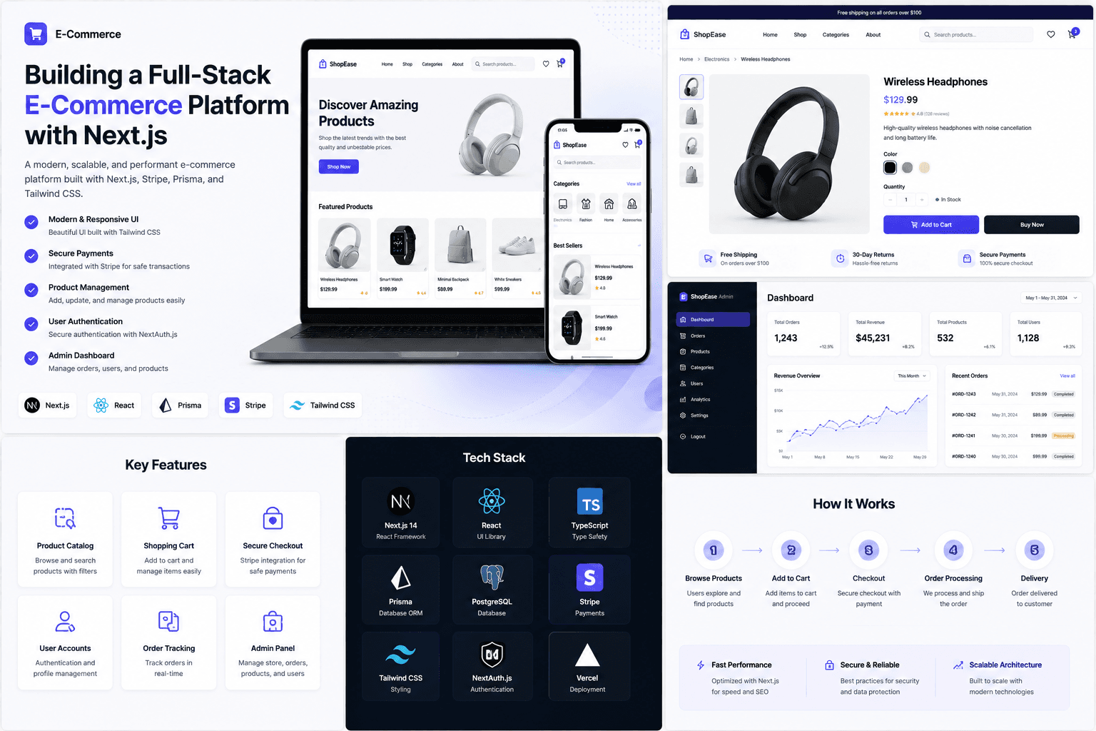 Building a Full-Stack E-Commerce Platform with Next.js cover