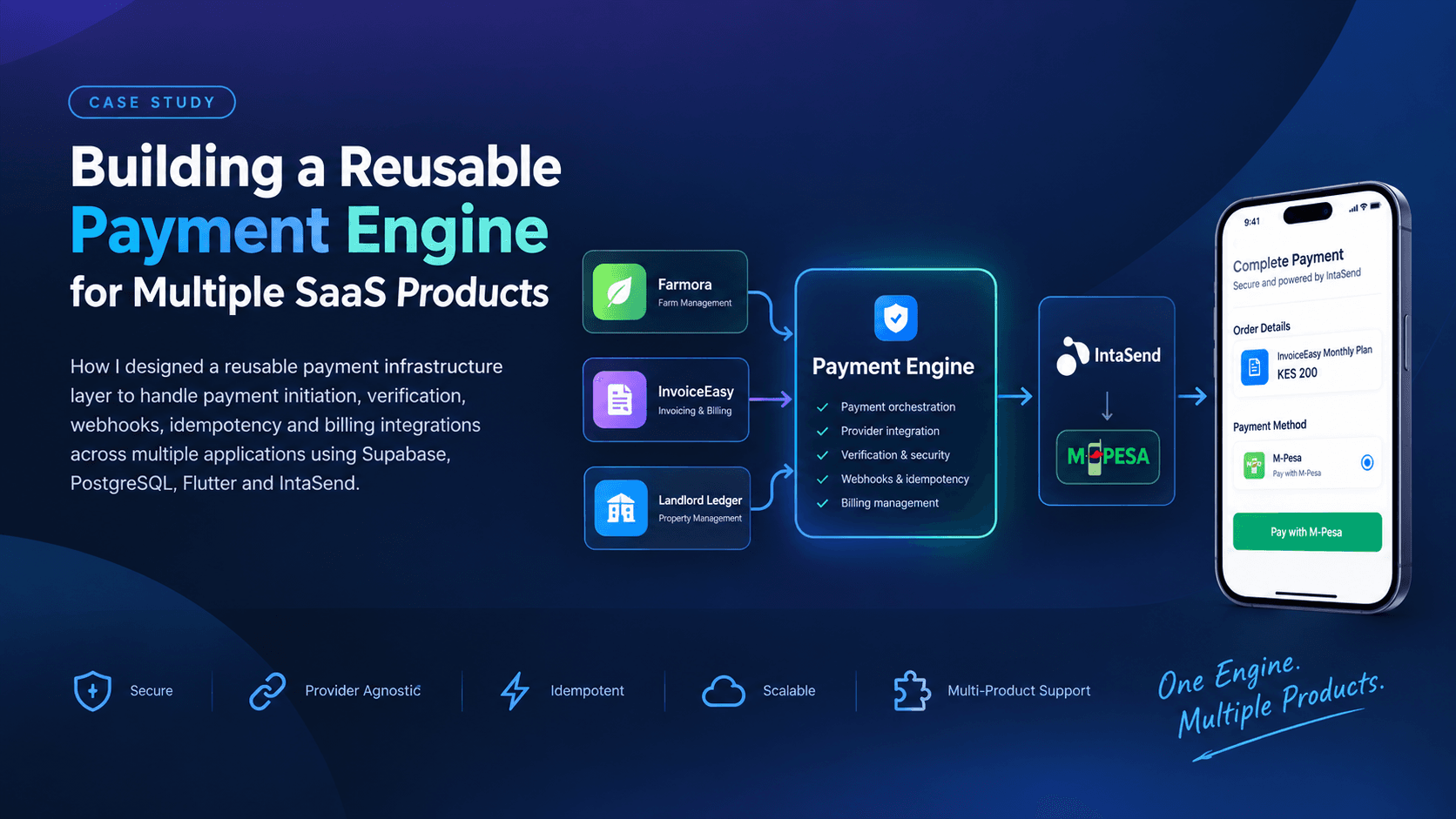 Building a Reusable Payment Engine for Multiple SaaS Products cover